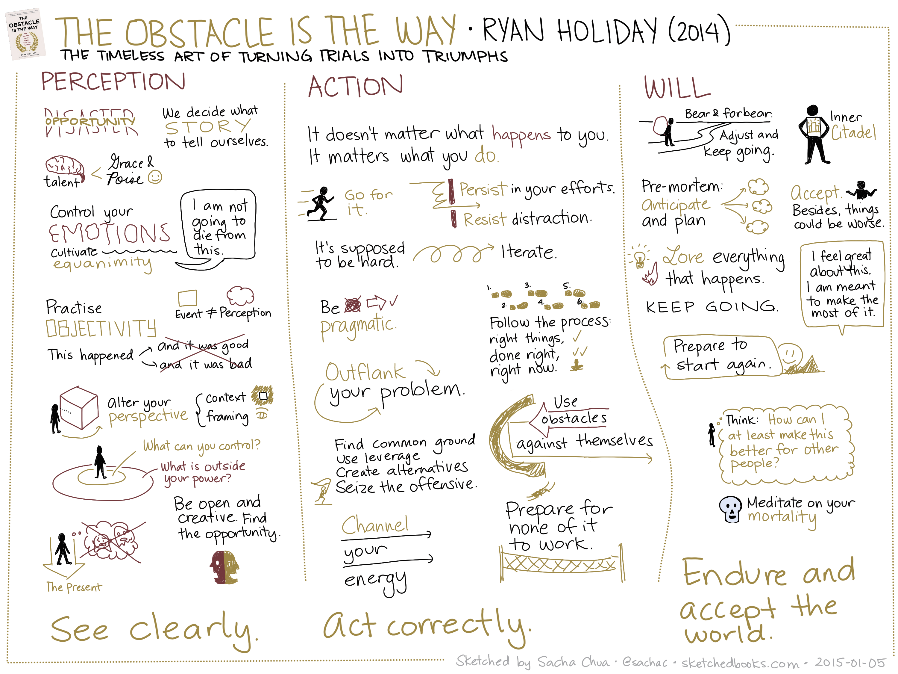 Visual book notes: The Obstacle Is The Way: The Timeless Art of Turning